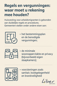 Infographic over regels en vergunningen voor huisvesting van arbeidsmigranten, met aandacht voor bestemmingsplan, woonoppervlakte en voorzieningen.