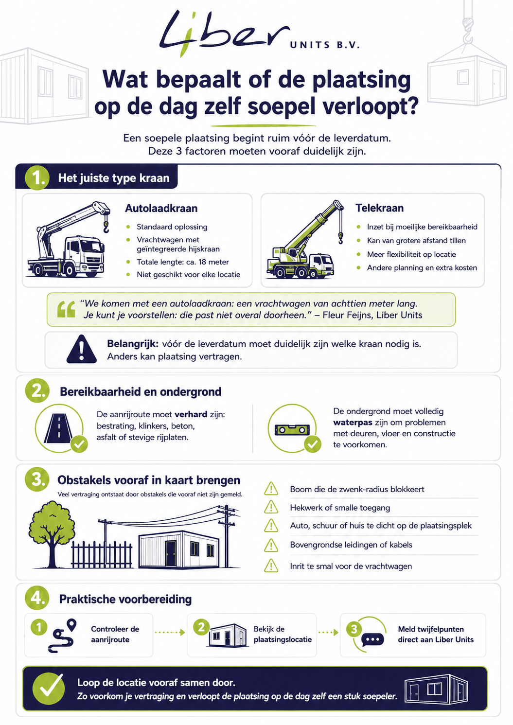Wat bepaalt of de plaatsing op de dag zelf soepel verloopt?
